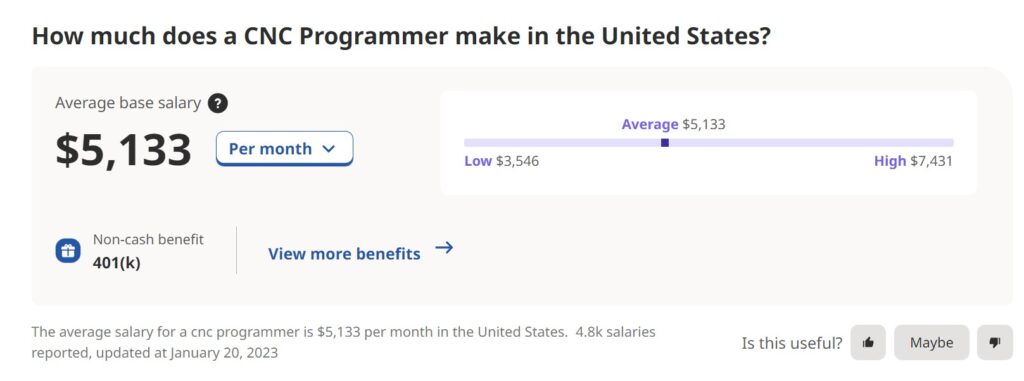ile zarabia programista cnc w USA