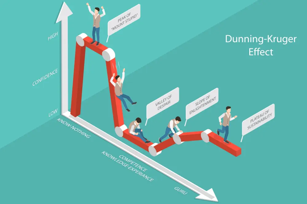 Efekt Dunninga-Krugera - infografika - Fot. TarikVision, Shutterstock